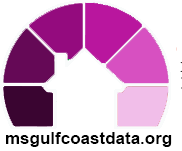 Donation - MS Gulf Coast Data